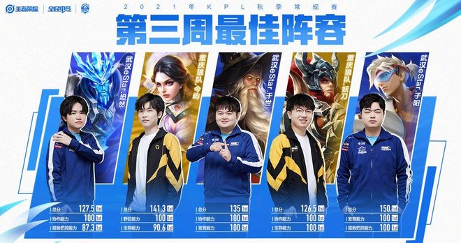 根据相关数 根据相关数